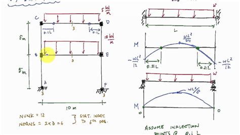 how to analyze steel frames box loads hand calcs|Modelling and analysis .